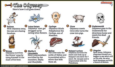 how does the odyssey end.